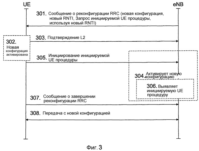 Способы и устройства для сети мобильной связи (патент 2496261)