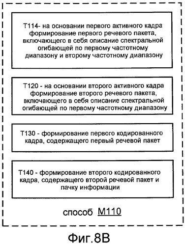 Системы, способы и устройство для широкополосного кодирования и декодирования активных кадров (патент 2441288)