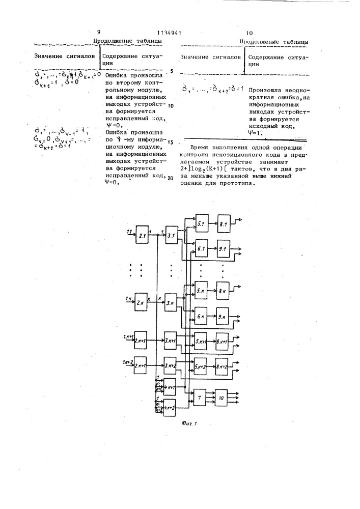 Устройство для обнаружения и исправления ошибок в непозиционном коде (патент 1134941)