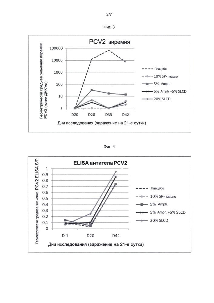 Комбинированная вакцина pcv/mycoplasma hyopneumoniae (патент 2615443)