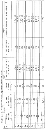 Состав для предотвращения асфальтосмолопарафиновых отложений (патент 2265119)