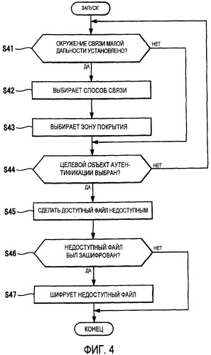 Мобильный терминал, система ограничения и способ доступа к информации, используя мобильный терминал (патент 2423734)