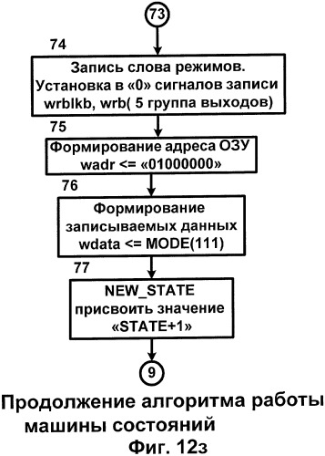 Система адаптивного управления электрогидравлическим следящим приводом (патент 2430397)