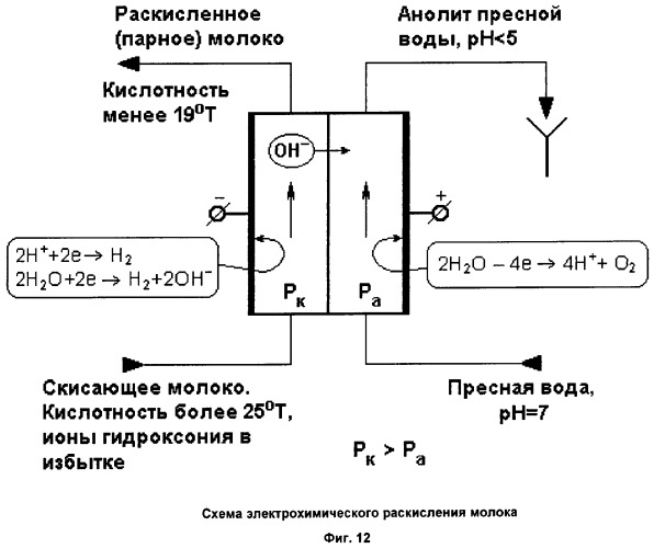 Электрохимическая модульная ячейка для обработки растворов электролитов (патент 2350692)