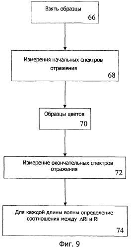 Система окраски волос (патент 2427807)