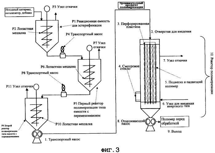 Полиэфирная смола, формованное изделие из нее и способы их получения (патент 2357977)