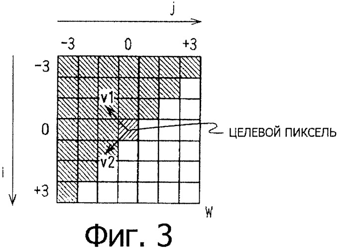 Устройство обработки изображения, способ обработки изображения, программа для способа обработки изображения и носитель записи, предназначенный для записи в него программы для способа обработки изображения (патент 2367021)