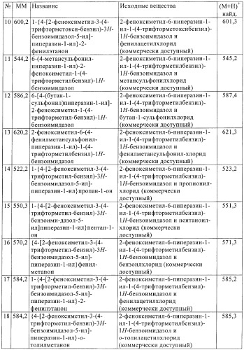 Новые индольные или бензимидазольные производные (патент 2394027)