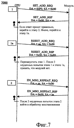 Устройства, системы и способы для назначения адреса plc-модуля (патент 2419825)