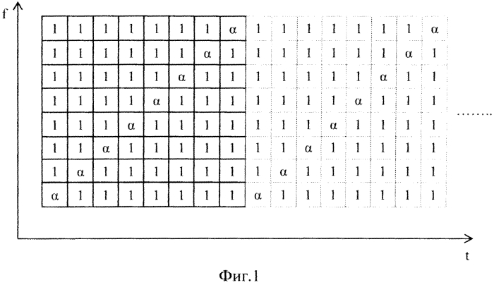 Способ установления цикловой синхронизации (патент 2560530)