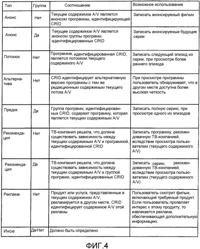 Усовершенствованная передача ассоциированных идентификаторов содержимого (crid) tv-anytime (патент 2328088)