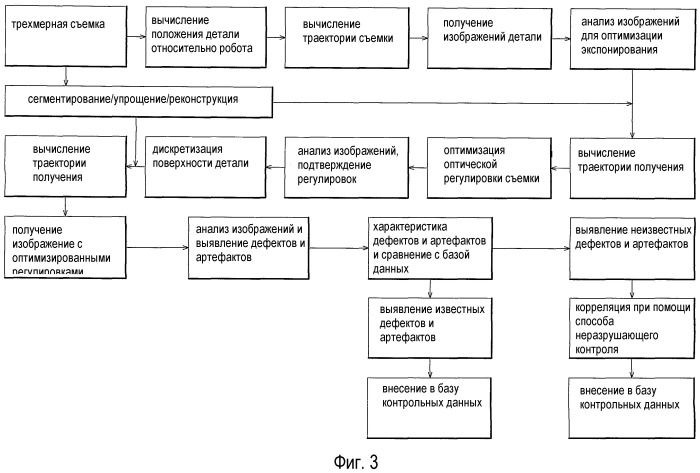 Способ неразрушающего контроля механической детали (патент 2518288)