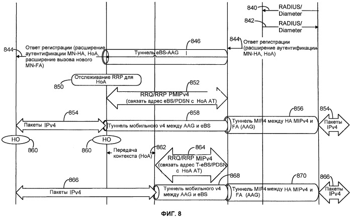 Способы и устройства для осуществления посредника мобильного ip в режиме сare-of-адреса внешнего агента (патент 2420905)