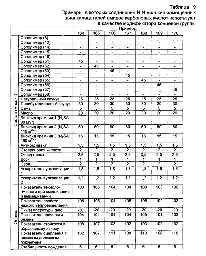 Резиновая смесь и пневматическая шина (патент 2604239)