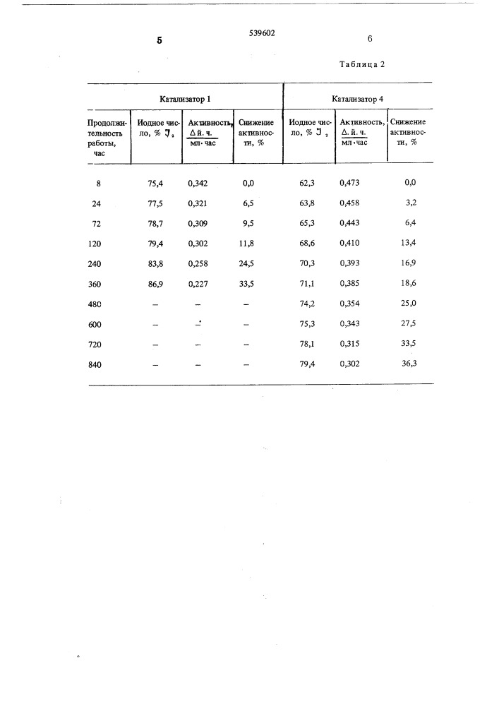 Катализатор для гидрирования растительных масел и жиров (патент 539602)