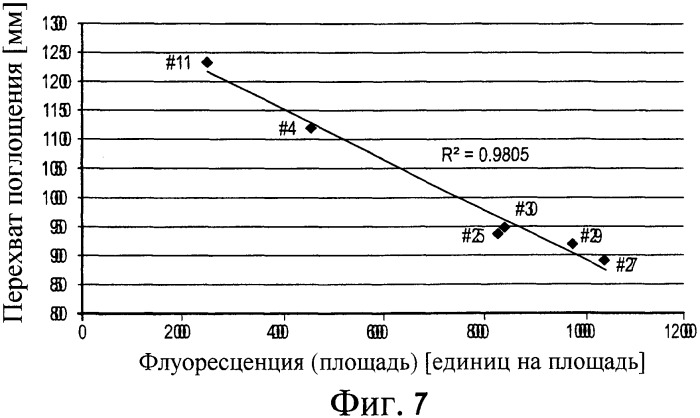 Способ (варианты) и устройство для анализа свойств флюида эмульсий с использованием флуоресцентной спектроскопии (патент 2373523)