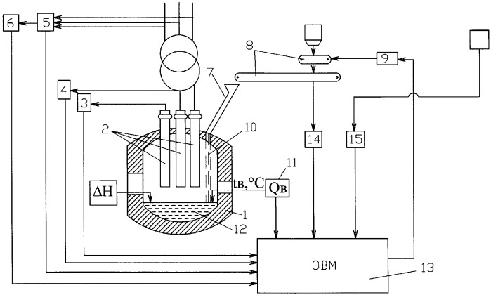 Способ управления электрическим режимом дуговой печи (патент 2385952)