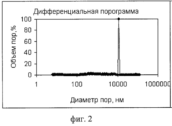 Способ получения микро- и нанопористой керамики на основе диоксида циркония (патент 2417967)