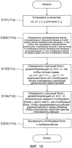 Устройство кодирования, способ конфигурирования кода с исправлением ошибок и программа для них (патент 2527207)