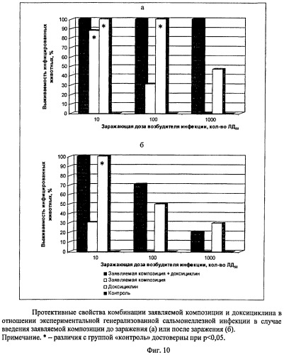 Композиция с противоинфекционной активностью (патент 2476205)