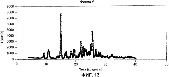 Полиморфные и аморфная формы фосфатной соли 8-фтор-2-{4-[(метиламино)метил]фенил}-1,3,4,5-тетрагидро-6н-азепино[5.4.3-cd]индол-6-она (патент 2355691)