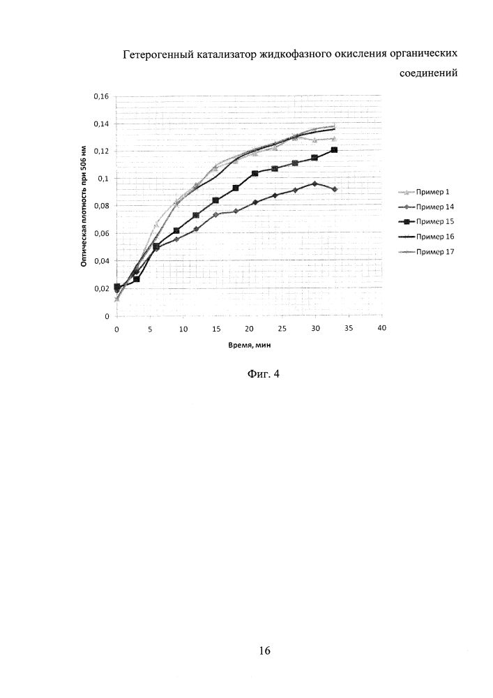Гетерогенный катализатор жидкофазного окисления органических соединений (патент 2626964)
