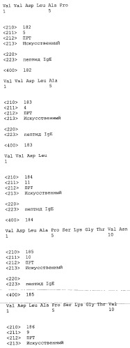 Вакцина против пептида ch3 ige (патент 2495049)