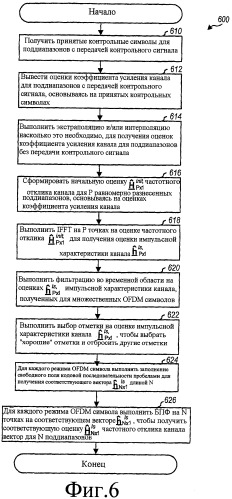 Оптимизация оценки канала для множественных режимов передачи (патент 2355114)
