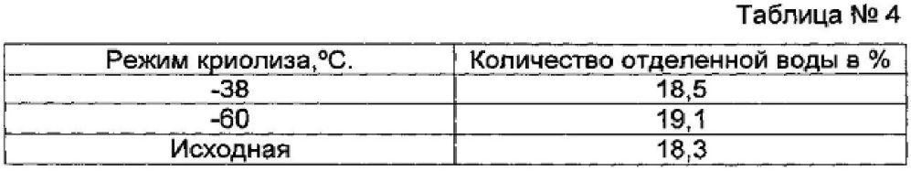 Способ управления технологическим процессом и номенклатурой выпускаемых нефтепродуктов при переработке нефти (варианты) (патент 2607089)