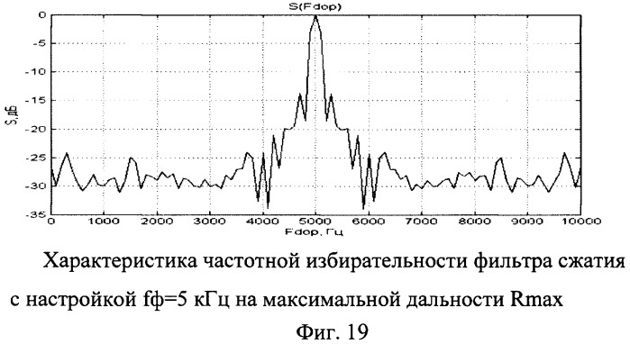 Способ обеспечения постоянной разрешающей способности по дальности в импульсной радиолокационной станции с квазислучайной фазовой модуляцией (патент 2491572)