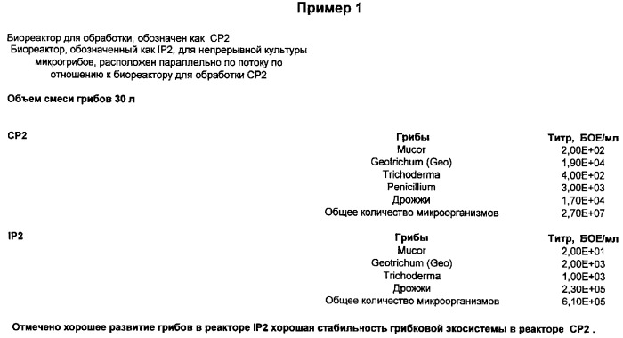 Способ обработки ила в очистном сооружении мицеллярными способами (патент 2303572)