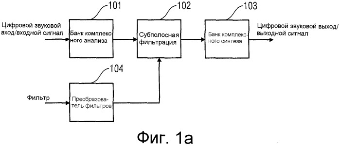 Эффективная фильтрация банком комплексно-модулированных фильтров (патент 2507678)