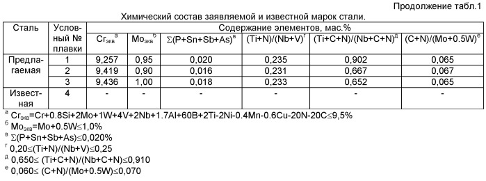 Жаропрочная сталь для энергетического машиностроения (патент 2426814)