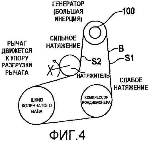 Торсионная разъединительная пружина (патент 2443917)