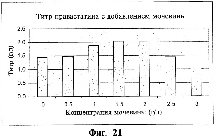 Ферментационная среда и способ для получения рекомбинантных белков (патент 2491345)