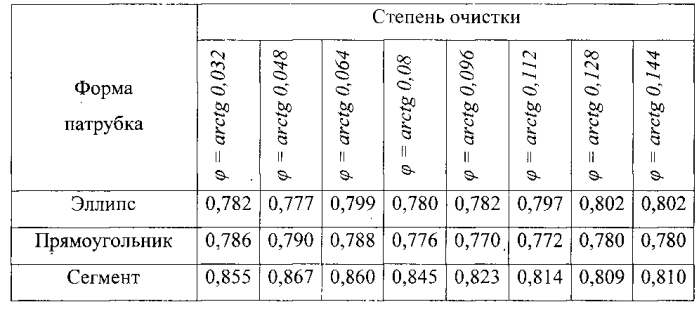 Устройство водоочистки (патент 2550878)