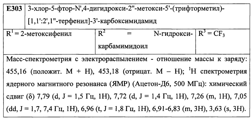 Лиганды рецепторов эстрогена (патент 2620375)