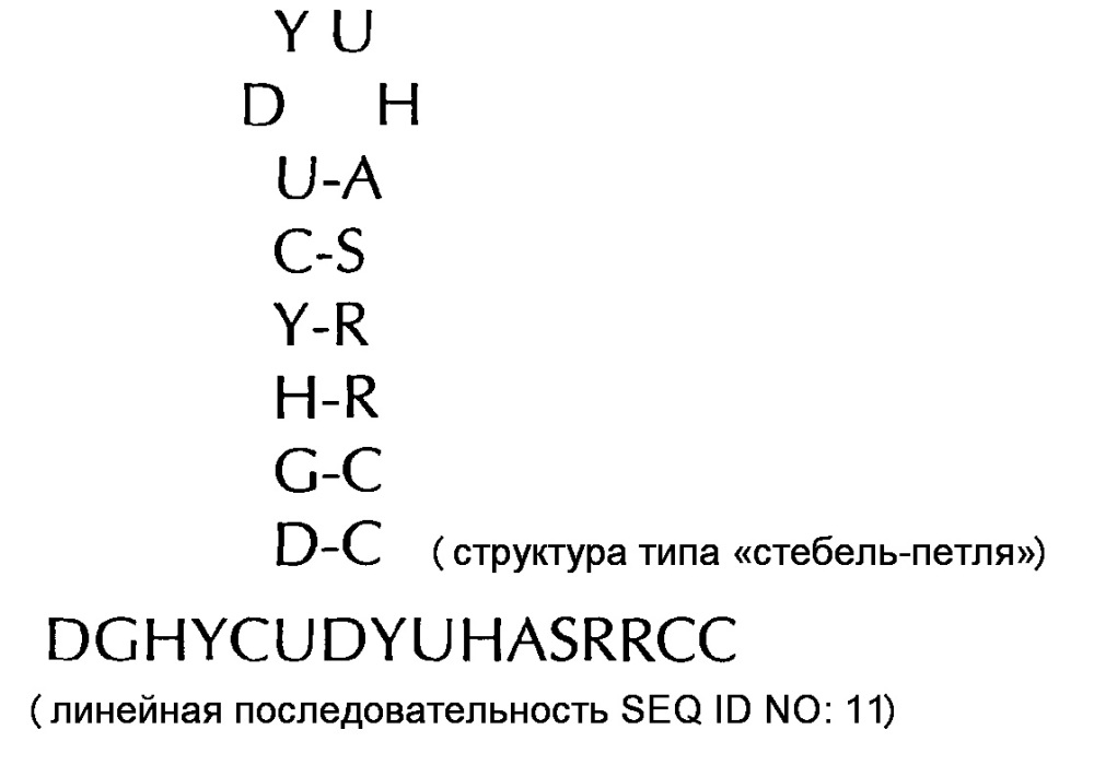 Нуклеиновая кислота, содержащая или кодирующая гистоновую структуру типа"стебель-петля" и поли(а)-последовательность или сигнал полиаденилирования, для увеличения экспрессии кодируемого опухолевого антигена (патент 2650795)