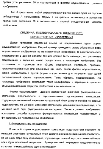 Композиция интенсивного подсластителя с антиоксидантом и подслащенные ею композиции (патент 2424734)