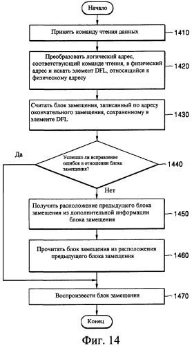 Носитель информации, устройство для записи/воспроизведения и способ записи/воспроизведения (патент 2345427)