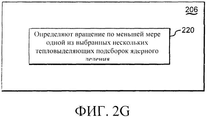 Способы и системы для перемещения тепловыделяющих сборок в ядерном реакторе деления (патент 2557563)