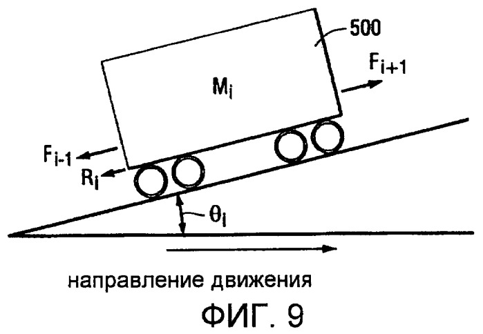 Способ и устройство для ограничения внутрипоездных сил поезда (патент 2424933)