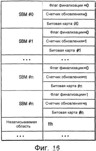 Однократно записываемый диск, способ распеределения области данных однократно записываемого диска, устройство и способ воспроизведения данных с такого диска (патент 2328039)