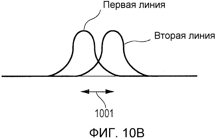 Устройство снятия изображения и система снятия изображения (патент 2532578)