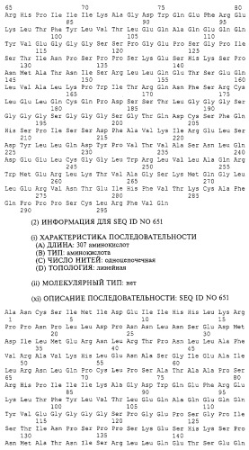 Гемопоэтический белок (варианты), последовательность днк, способ получения гемопоэтического белка, способ селективной экспансии кроветворных клеток, способ продуцирования дендритных клеток, способ стимуляции продуцирования кроветворных клеток у пациента, фармацевтическая композиция, способ лечения (патент 2245887)