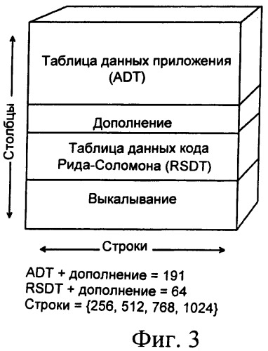 Буферизация при потоковой передаче данных (патент 2369040)