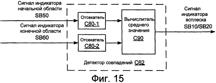 Системы, способы и устройства для подавления высокополосных всплесков (патент 2390856)