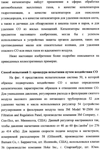 Наномерные золотые катализаторы, активаторы, твердые носители и соответствующие методики, применяемые для изготовления таких каталитических систем, особенно при осаждении золота на твердый носитель с использованием конденсации из паровой фазы (патент 2359754)