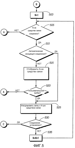 Способ и устройство связи с интеллектуальным управлением связью (патент 2369988)
