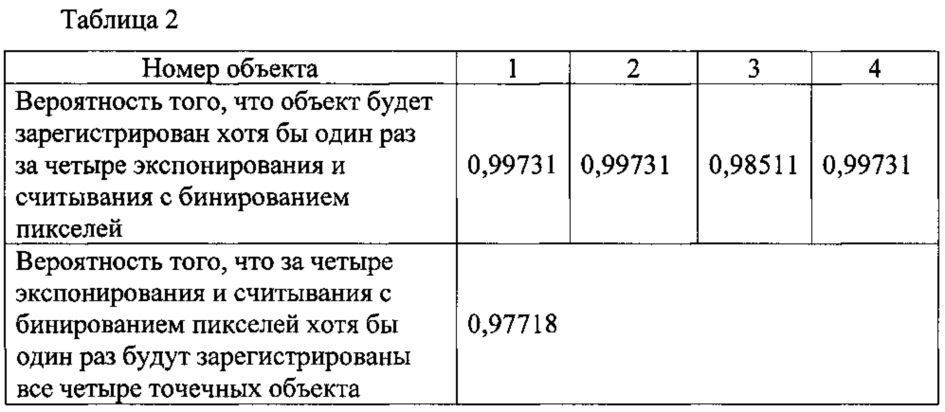 Способ регистрации малоконтрастных точечных объектов (патент 2627143)